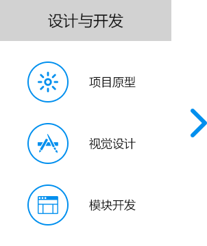 大尚網絡網站建設、大尚網絡軟件開發(fā)